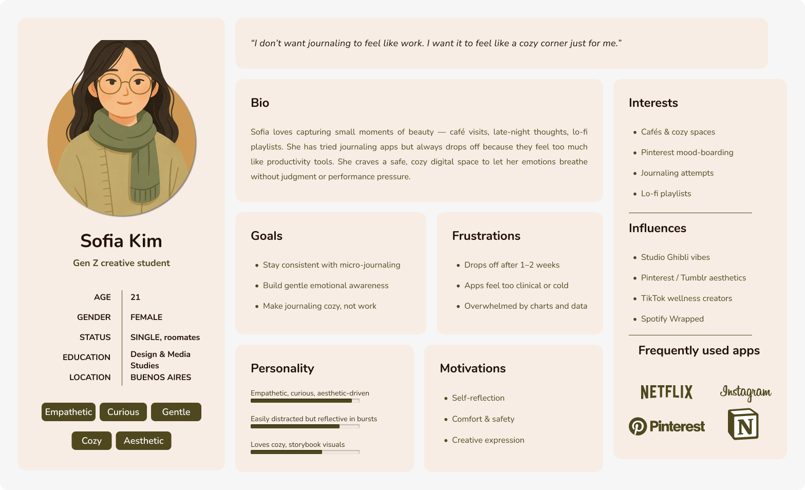 Primary user persona showing journaling needs and behaviors